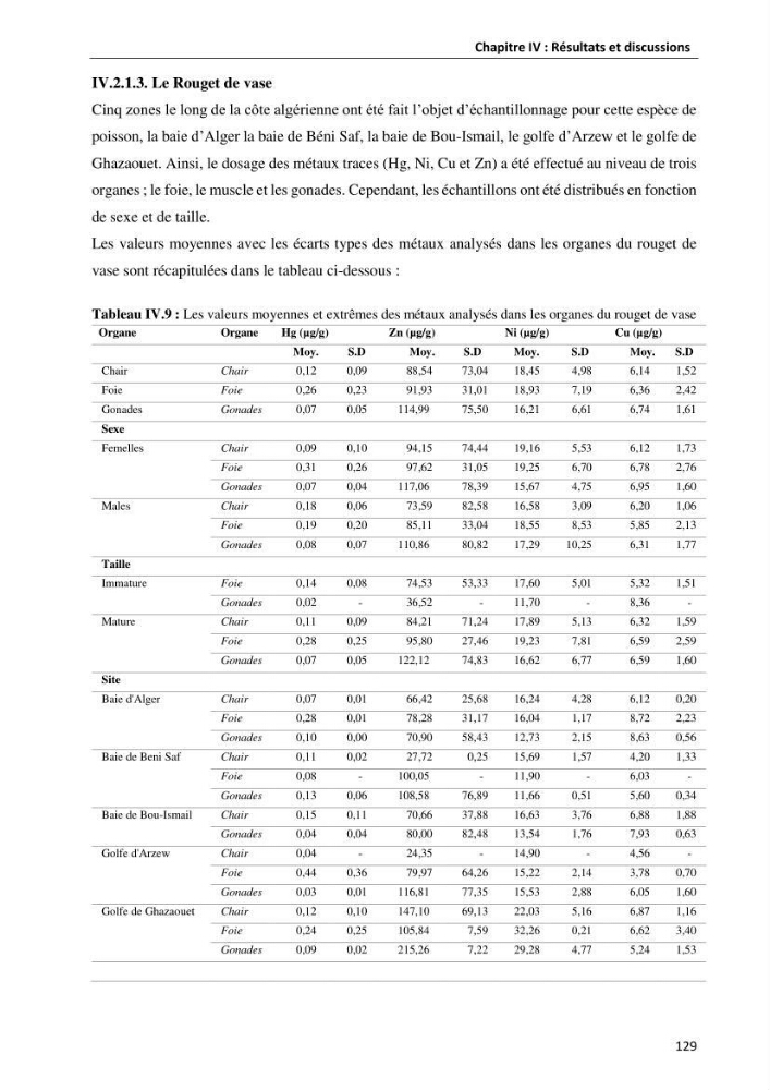 les métaux traces dans les sédiment marins et les espéces démersales de la côte algérienne: contribution à l\'évalution du risque écologique