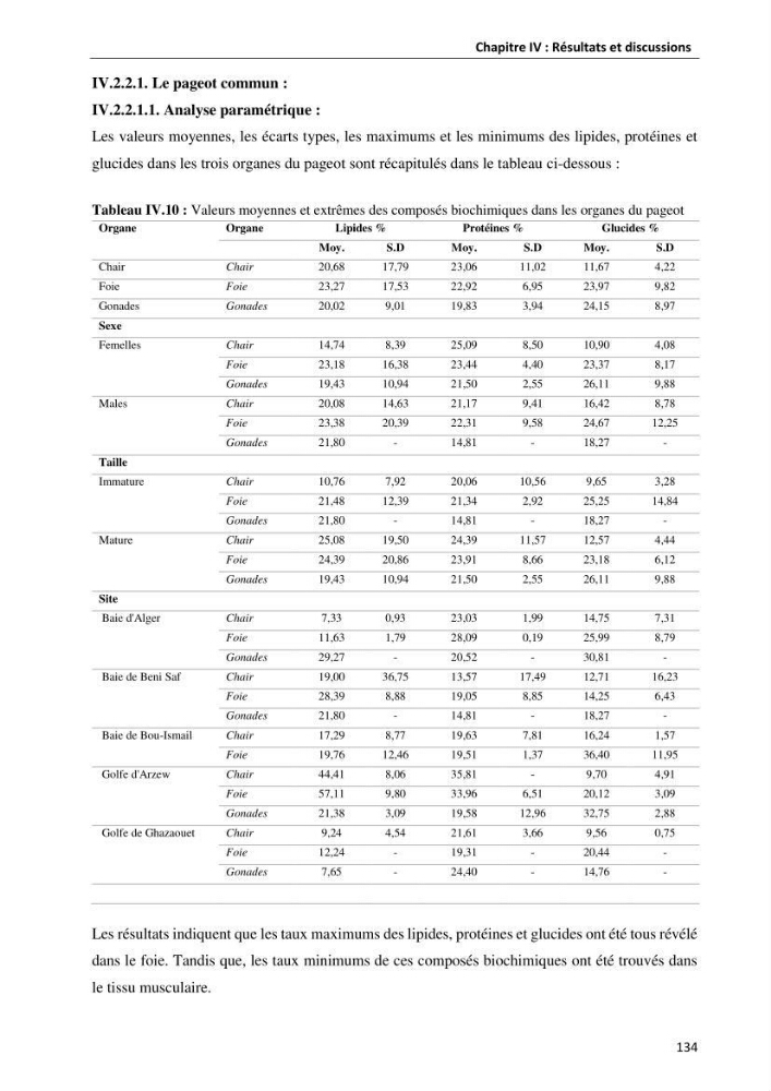 les métaux traces dans les sédiment marins et les espéces démersales de la côte algérienne: contribution à l\'évalution du risque écologique