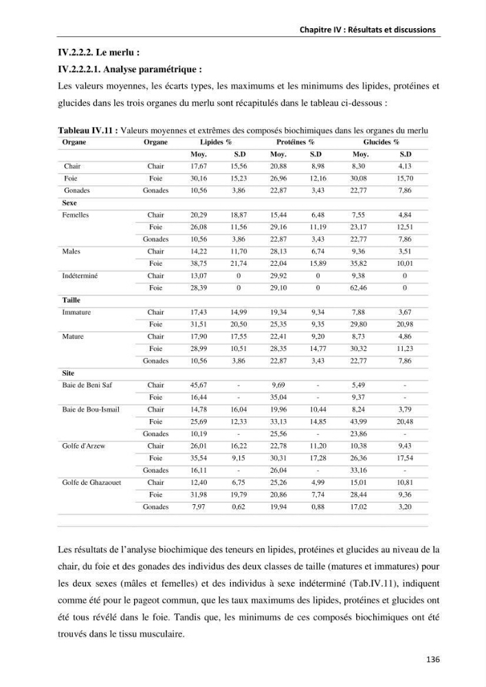 les métaux traces dans les sédiment marins et les espéces démersales de la côte algérienne: contribution à l\'évalution du risque écologique