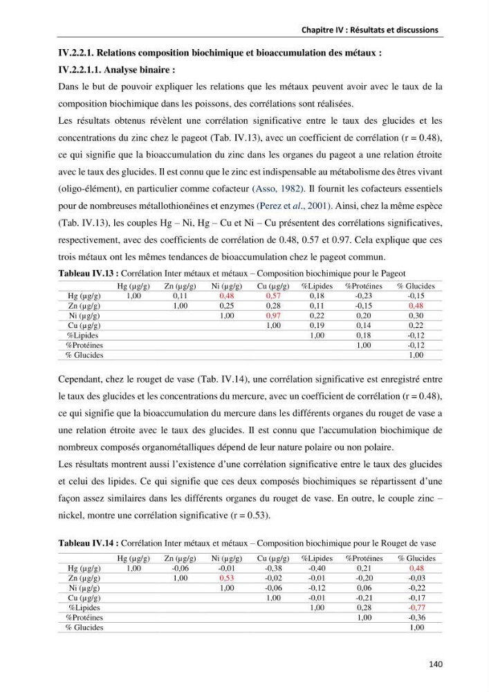les métaux traces dans les sédiment marins et les espéces démersales de la côte algérienne: contribution à l\'évalution du risque écologique