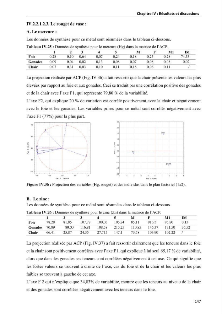 les métaux traces dans les sédiment marins et les espéces démersales de la côte algérienne: contribution à l\'évalution du risque écologique