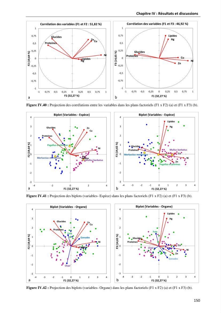 les métaux traces dans les sédiment marins et les espéces démersales de la côte algérienne: contribution à l\'évalution du risque écologique