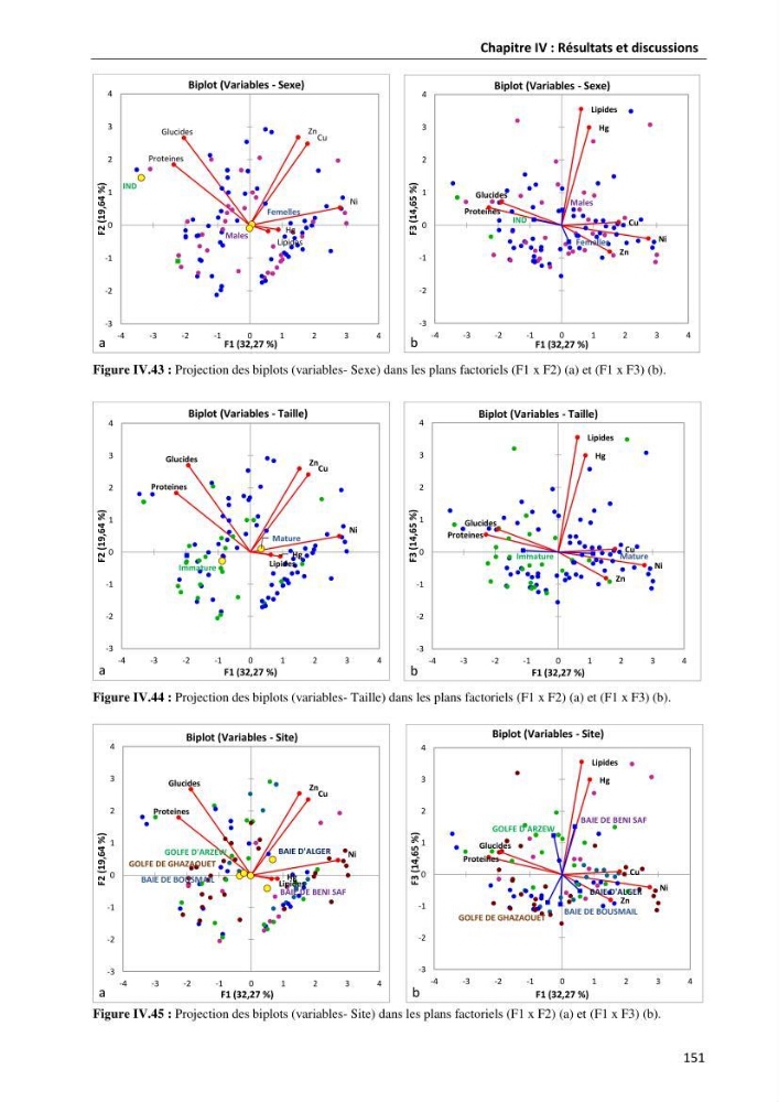 les métaux traces dans les sédiment marins et les espéces démersales de la côte algérienne: contribution à l\'évalution du risque écologique