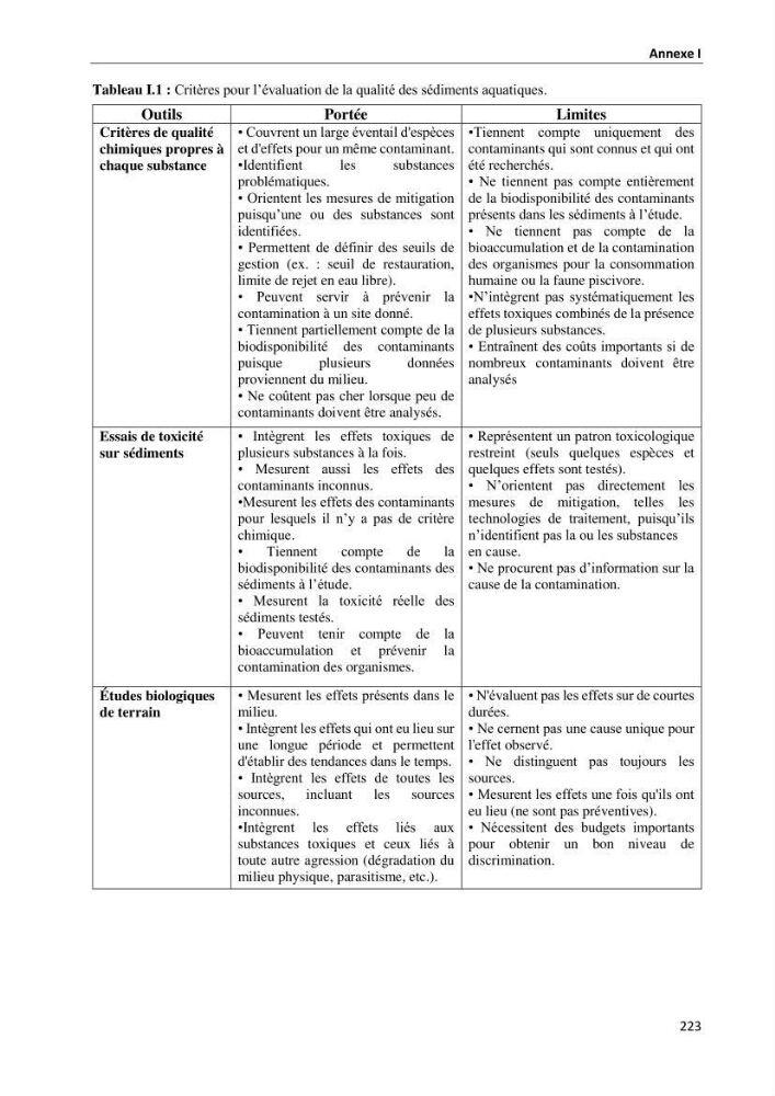 les métaux traces dans les sédiment marins et les espéces démersales de la côte algérienne: contribution à l\'évalution du risque écologique