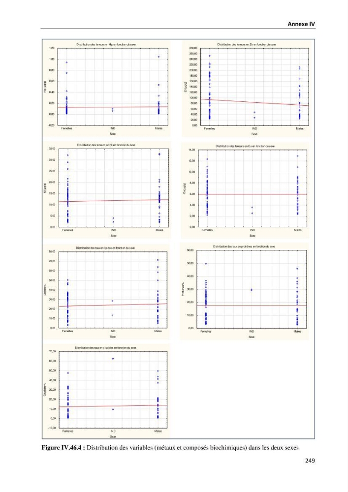 les métaux traces dans les sédiment marins et les espéces démersales de la côte algérienne: contribution à l\'évalution du risque écologique