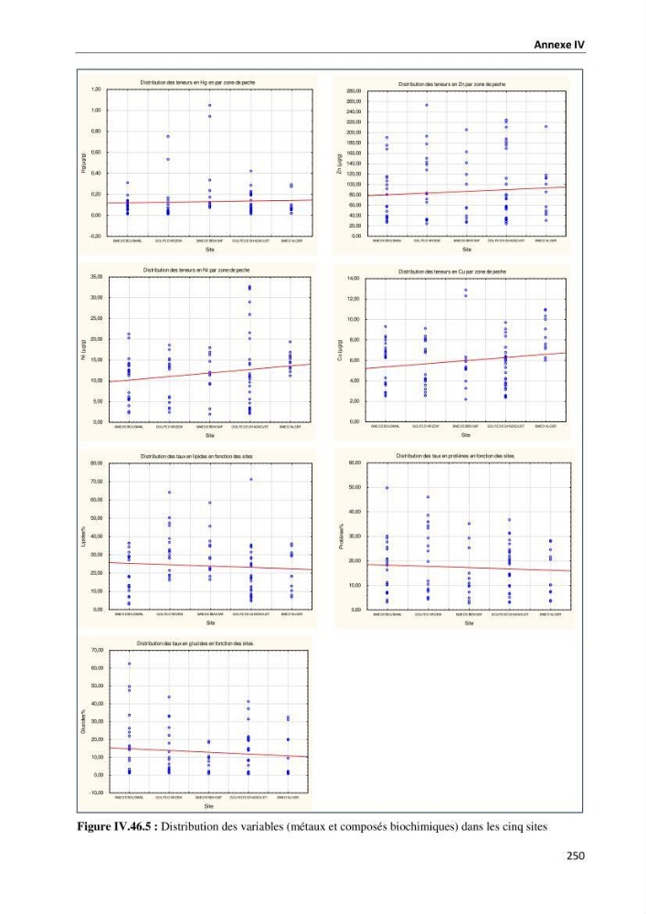 les métaux traces dans les sédiment marins et les espéces démersales de la côte algérienne: contribution à l\'évalution du risque écologique