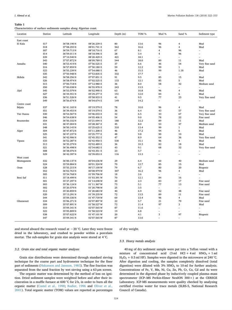 les métaux traces dans les sédiment marins et les espéces démersales de la côte algérienne: contribution à l\'évalution du risque écologique