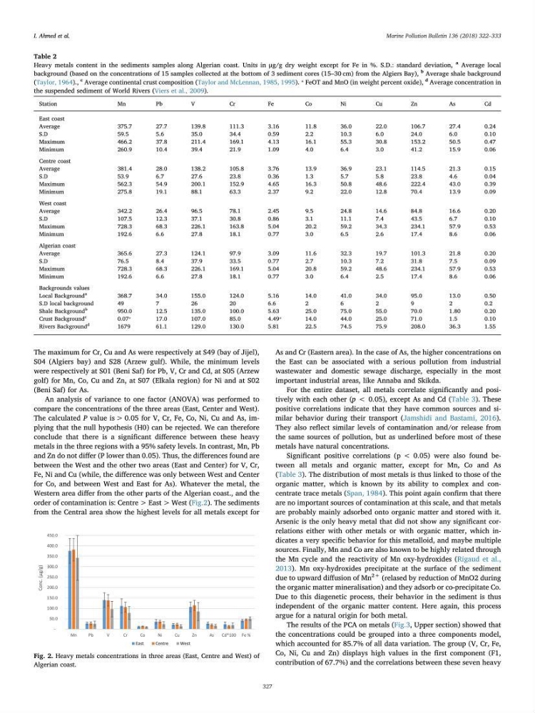 les métaux traces dans les sédiment marins et les espéces démersales de la côte algérienne: contribution à l\'évalution du risque écologique