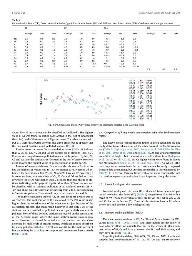 les métaux traces dans les sédiment marins et les espéces démersales de la côte algérienne: contribution à l\'évalution du risque écologique