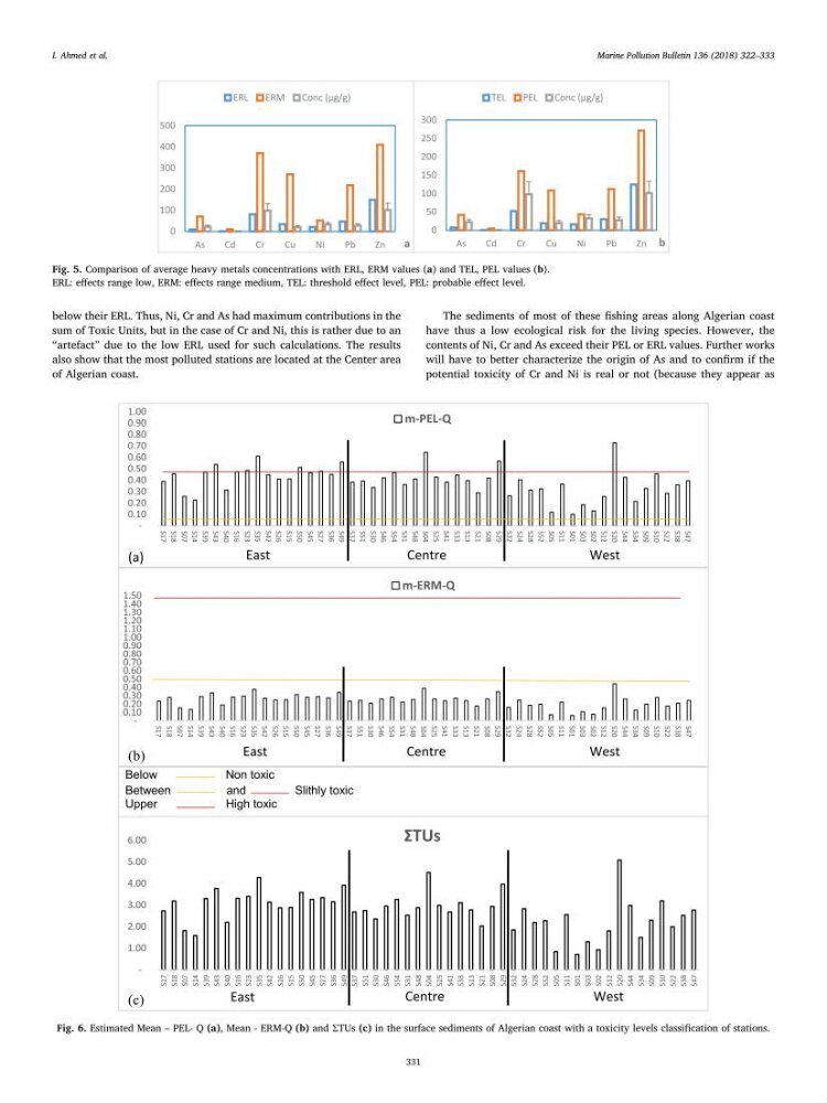 les métaux traces dans les sédiment marins et les espéces démersales de la côte algérienne: contribution à l\'évalution du risque écologique