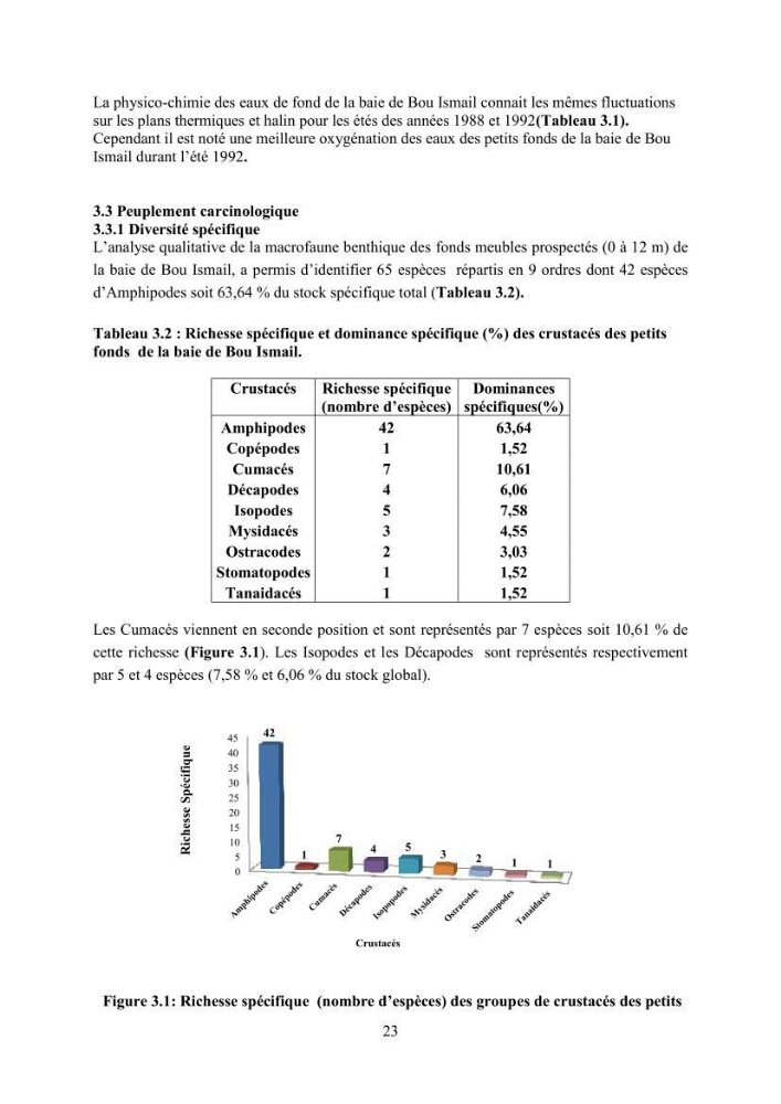 Peuplements carcinologiques des petits fonds de la baie de Bou-Ismail: