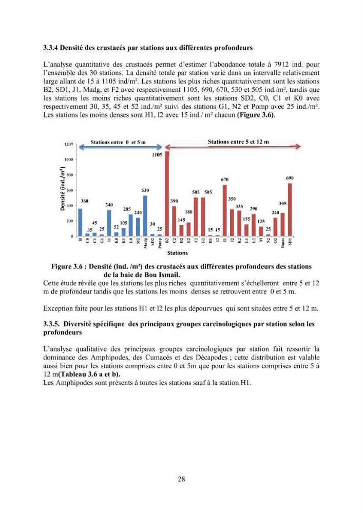 Peuplements carcinologiques des petits fonds de la baie de Bou-Ismail:
