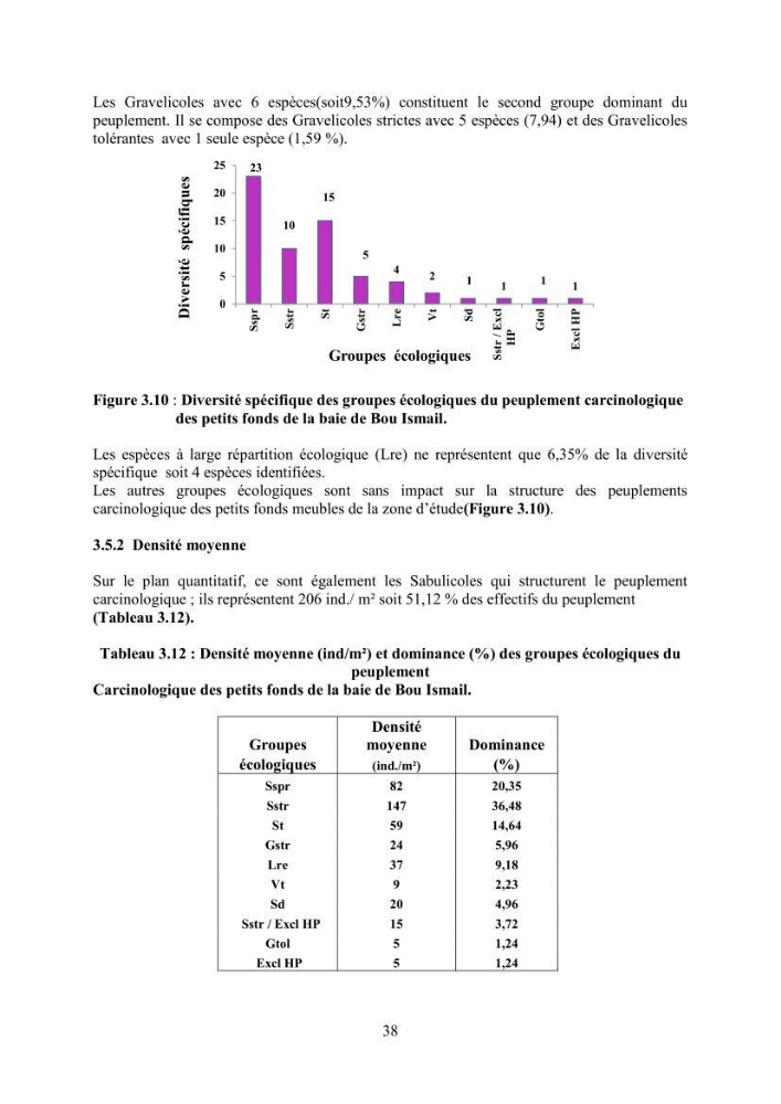 Peuplements carcinologiques des petits fonds de la baie de Bou-Ismail: