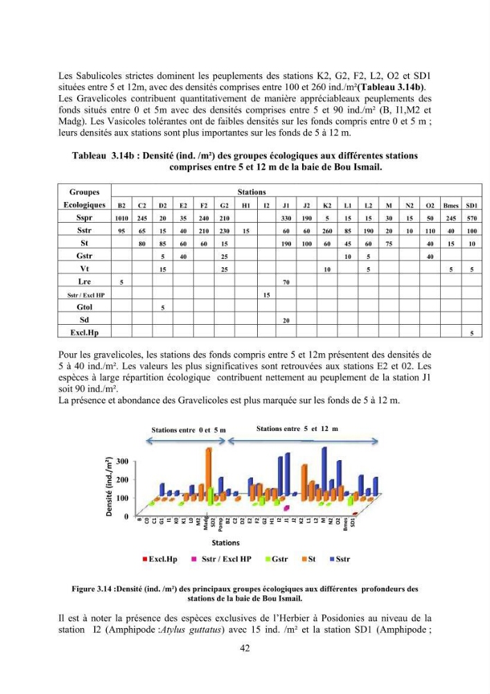 Peuplements carcinologiques des petits fonds de la baie de Bou-Ismail: