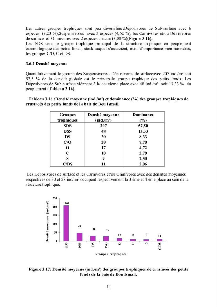 Peuplements carcinologiques des petits fonds de la baie de Bou-Ismail: