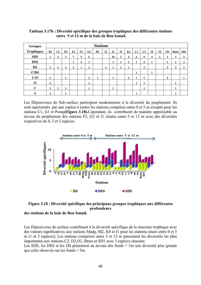 Peuplements carcinologiques des petits fonds de la baie de Bou-Ismail: