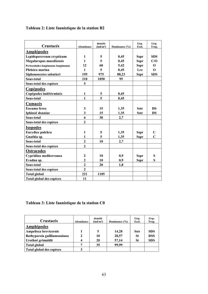 Peuplements carcinologiques des petits fonds de la baie de Bou-Ismail: