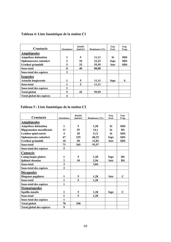 Peuplements carcinologiques des petits fonds de la baie de Bou-Ismail:
