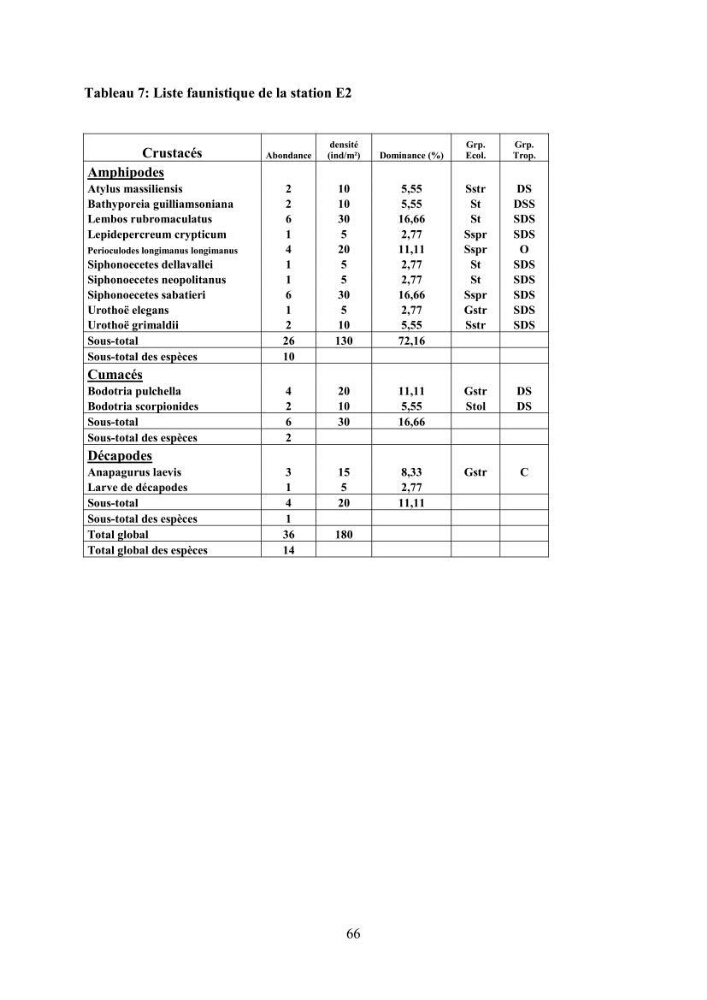 Peuplements carcinologiques des petits fonds de la baie de Bou-Ismail: