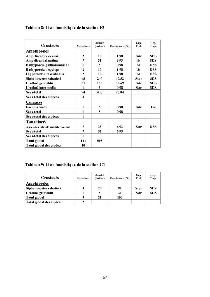 Peuplements carcinologiques des petits fonds de la baie de Bou-Ismail: