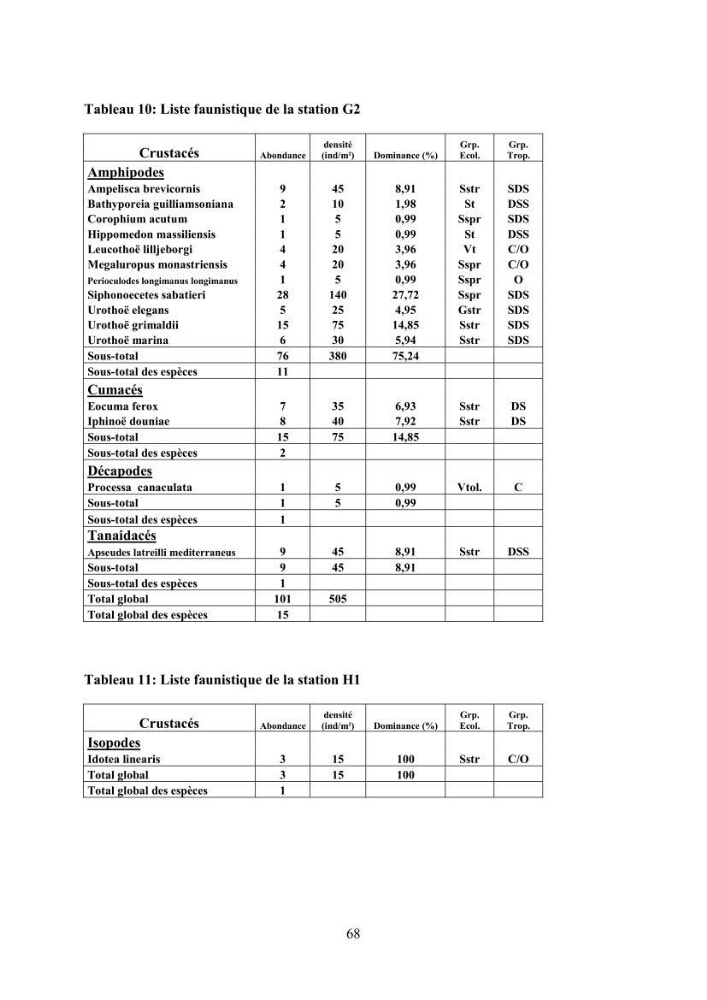 Peuplements carcinologiques des petits fonds de la baie de Bou-Ismail: