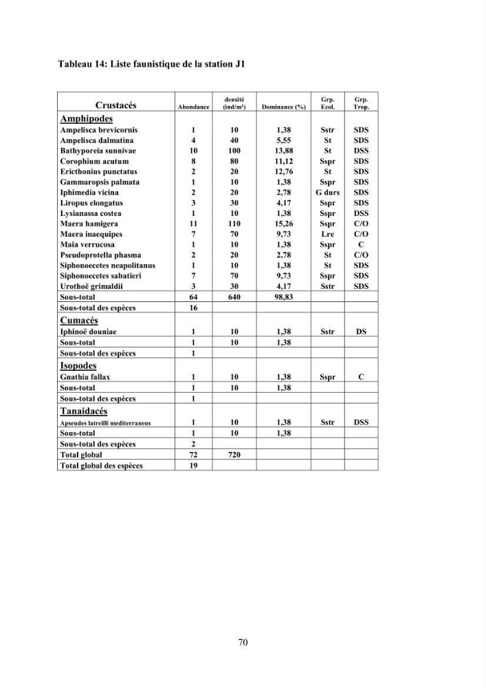 Peuplements carcinologiques des petits fonds de la baie de Bou-Ismail: