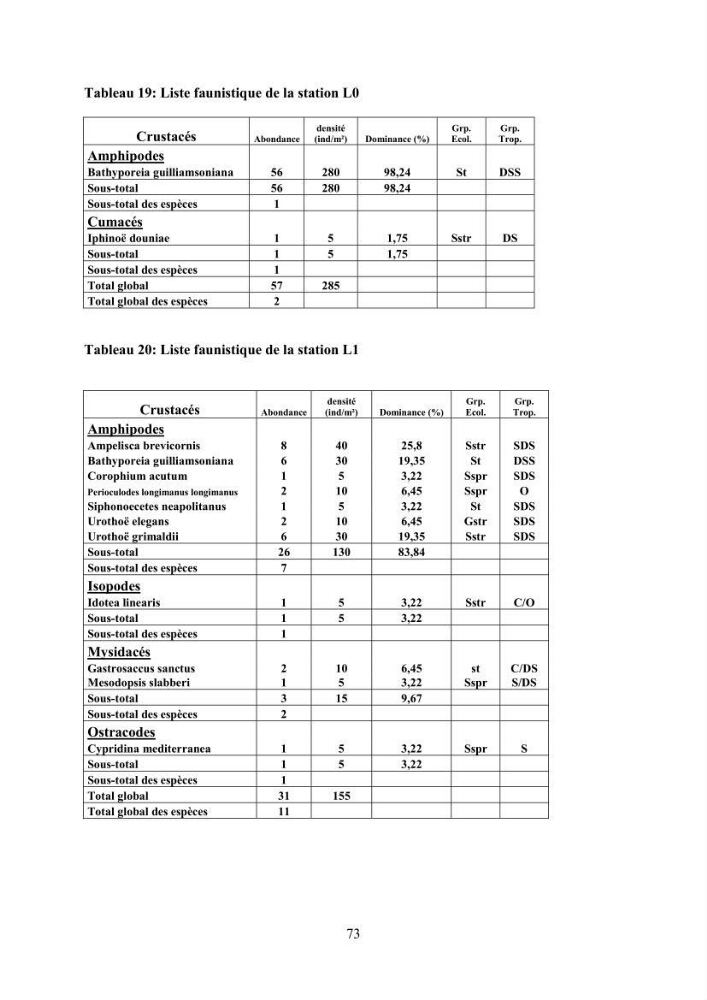 Peuplements carcinologiques des petits fonds de la baie de Bou-Ismail: