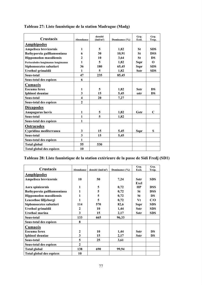 Peuplements carcinologiques des petits fonds de la baie de Bou-Ismail: