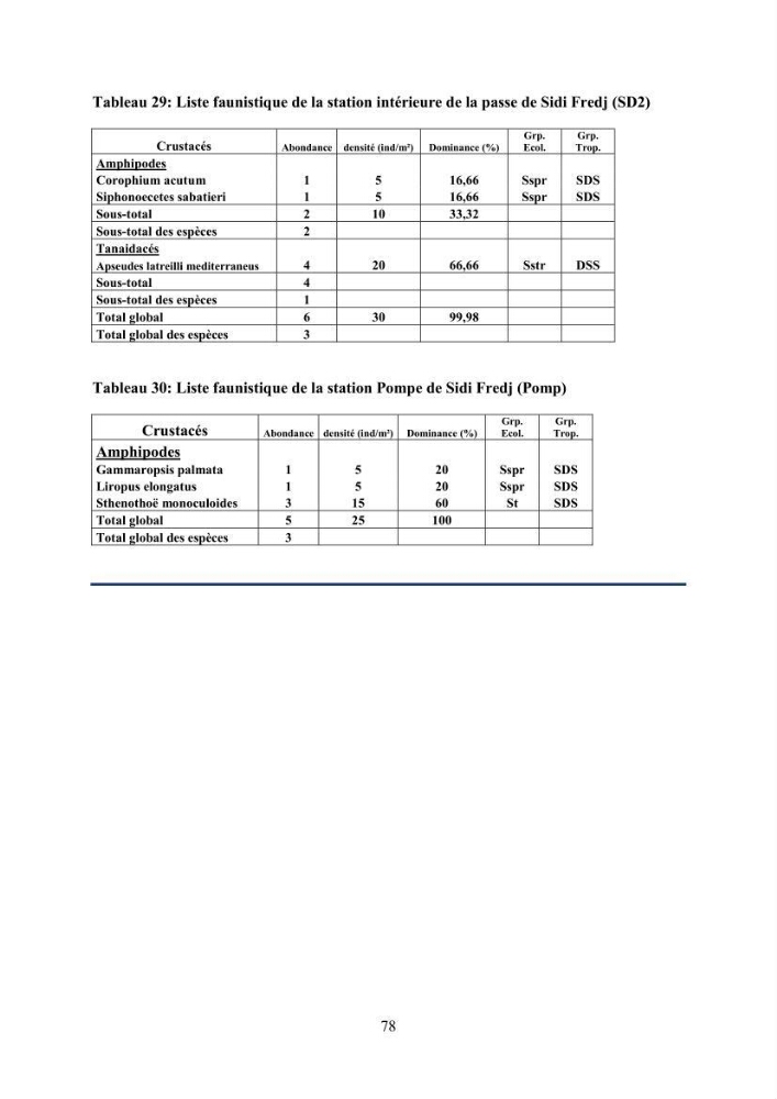 Peuplements carcinologiques des petits fonds de la baie de Bou-Ismail: