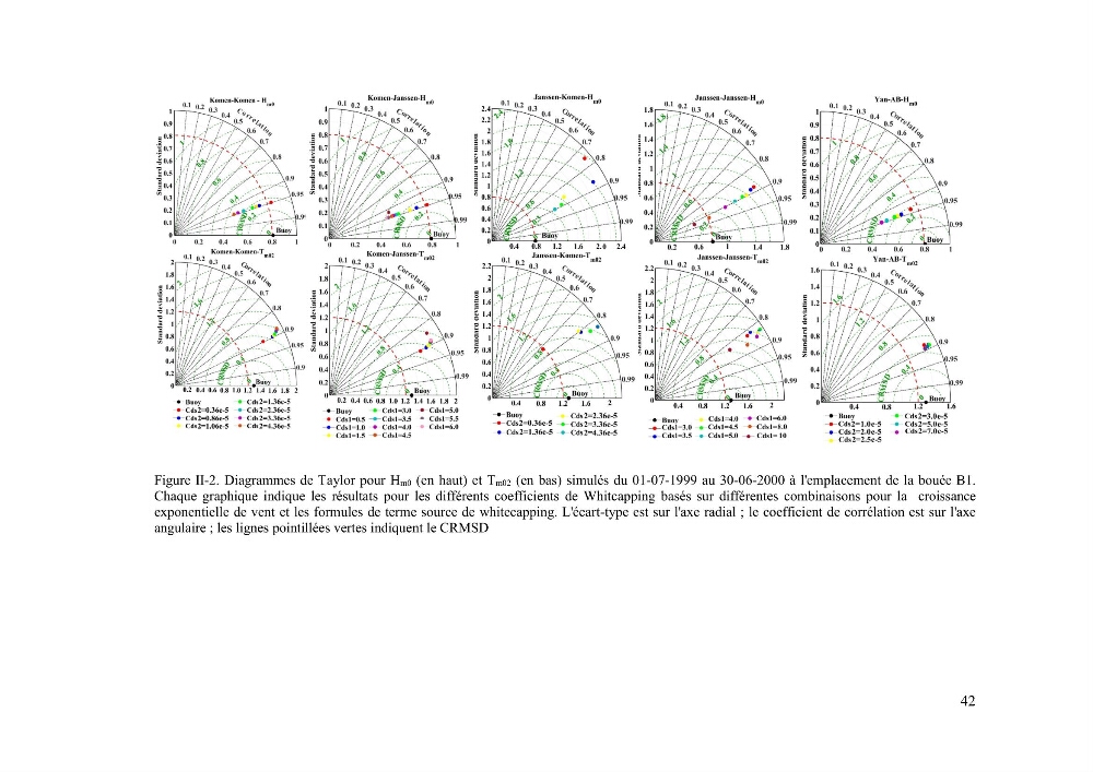 Méthodologie pour la localisation des zones de forte énergie houlomotrice en combinant les modèles numériques et les observations in-situ:
