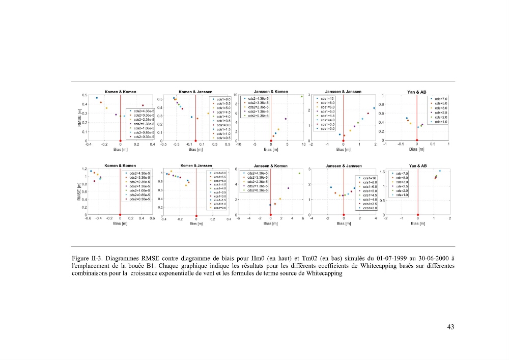 Méthodologie pour la localisation des zones de forte énergie houlomotrice en combinant les modèles numériques et les observations in-situ: