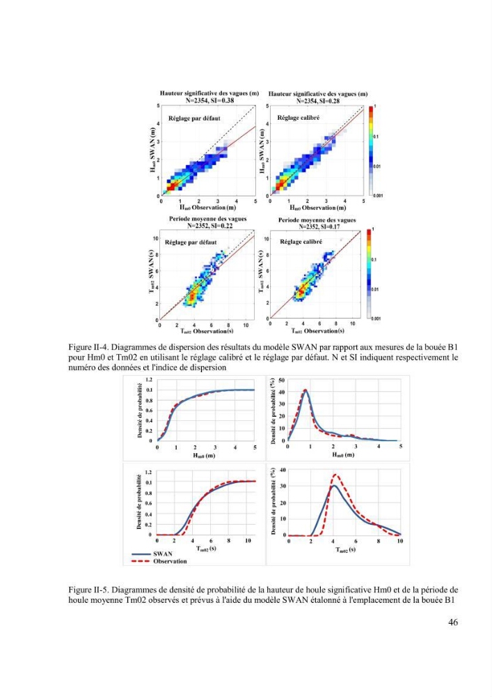 Méthodologie pour la localisation des zones de forte énergie houlomotrice en combinant les modèles numériques et les observations in-situ:
