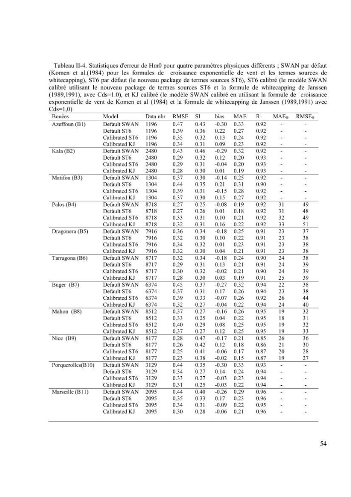 Méthodologie pour la localisation des zones de forte énergie houlomotrice en combinant les modèles numériques et les observations in-situ:
