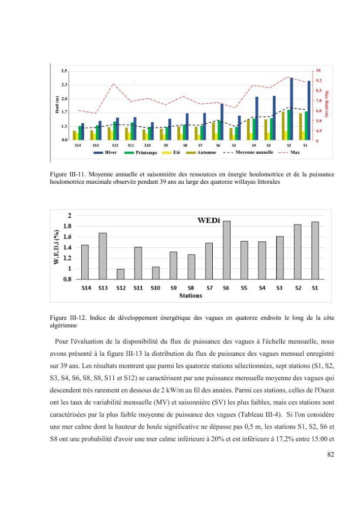 Méthodologie pour la localisation des zones de forte énergie houlomotrice en combinant les modèles numériques et les observations in-situ: