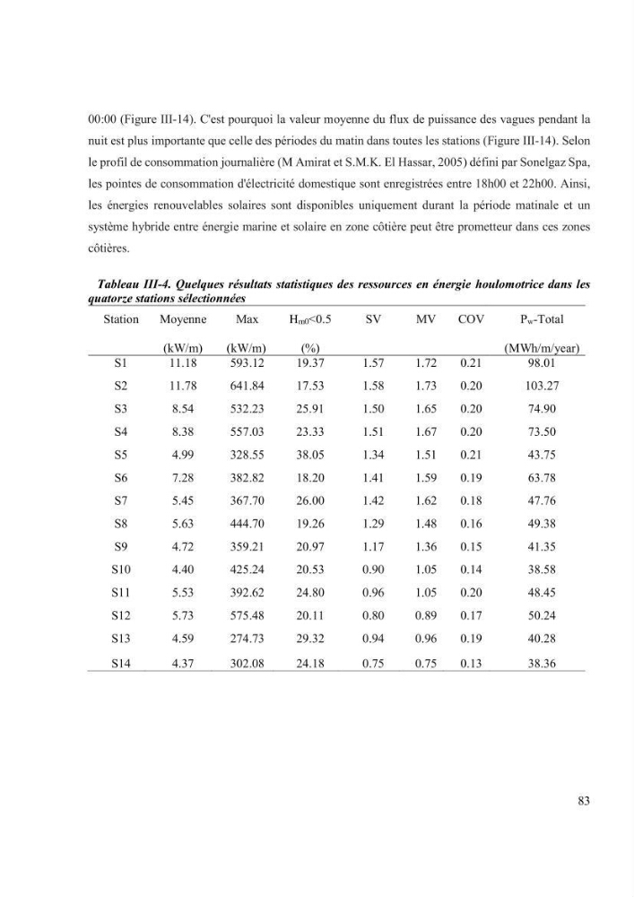 Méthodologie pour la localisation des zones de forte énergie houlomotrice en combinant les modèles numériques et les observations in-situ: