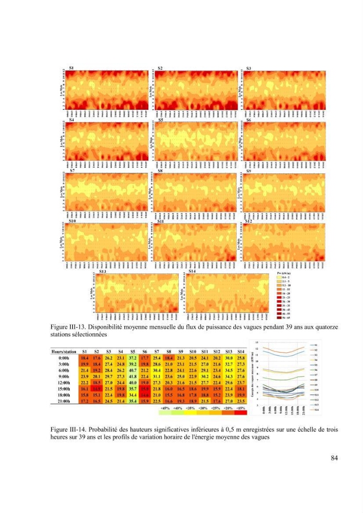 Méthodologie pour la localisation des zones de forte énergie houlomotrice en combinant les modèles numériques et les observations in-situ: