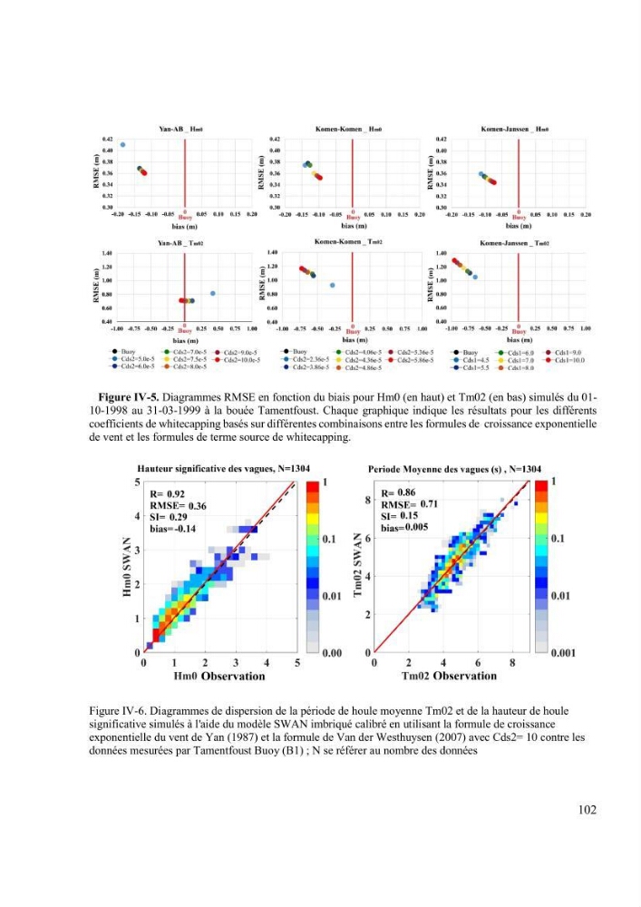 Méthodologie pour la localisation des zones de forte énergie houlomotrice en combinant les modèles numériques et les observations in-situ:
