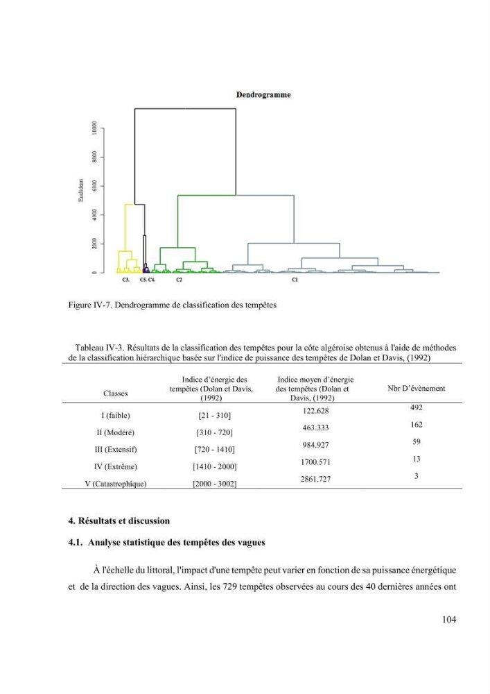 Méthodologie pour la localisation des zones de forte énergie houlomotrice en combinant les modèles numériques et les observations in-situ: