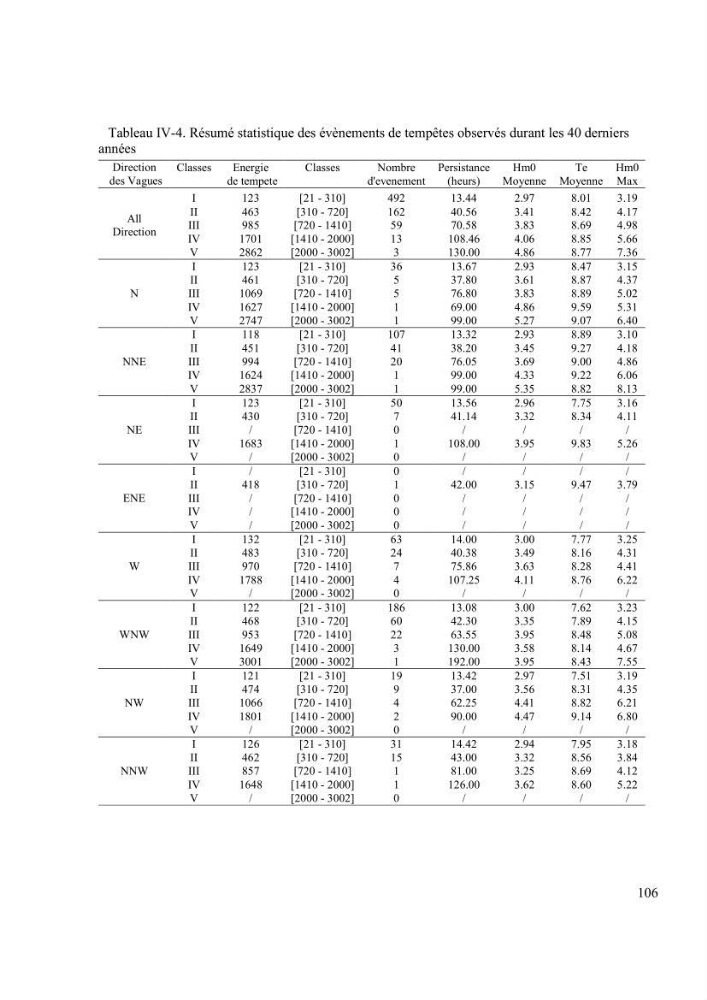 Méthodologie pour la localisation des zones de forte énergie houlomotrice en combinant les modèles numériques et les observations in-situ: