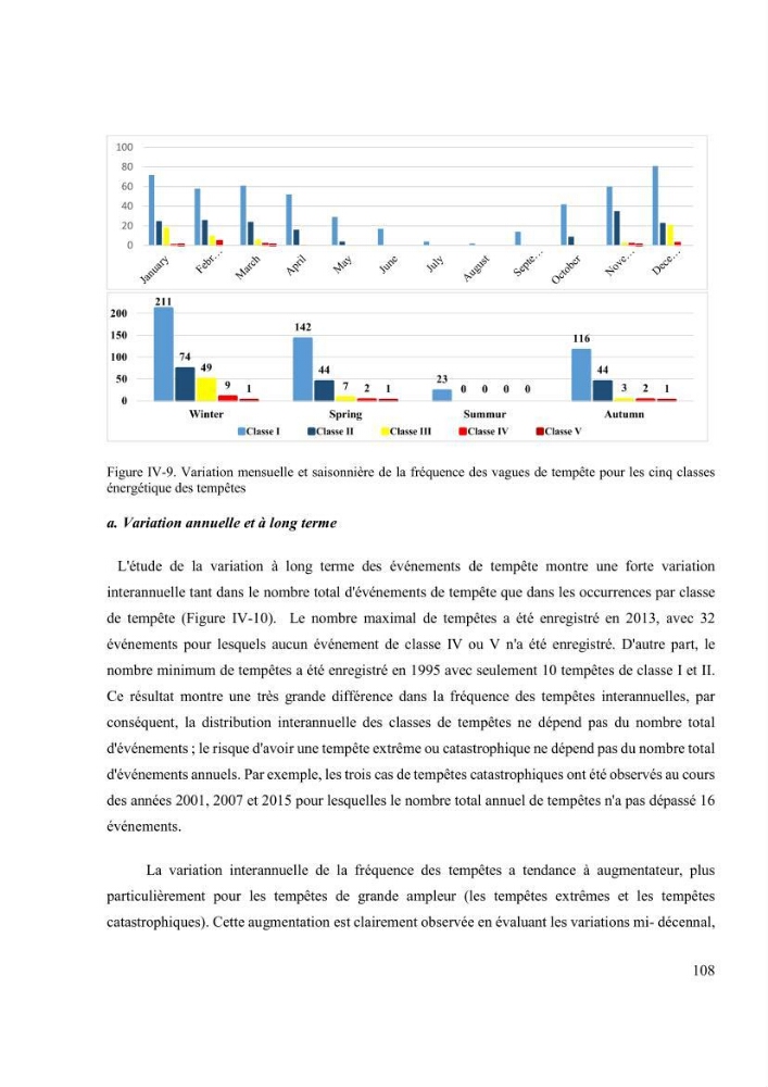 Méthodologie pour la localisation des zones de forte énergie houlomotrice en combinant les modèles numériques et les observations in-situ: