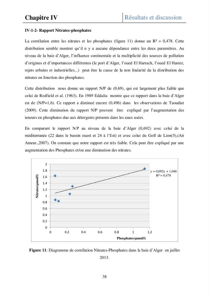 Etude de la structure des populations phytoplanctoniques dans la baie d\'Alger (juillet 2013)