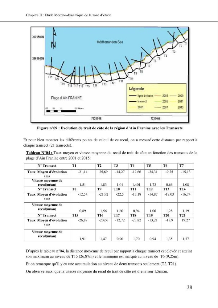 Aménagement et protection du rivage de Bir El djir-Oran