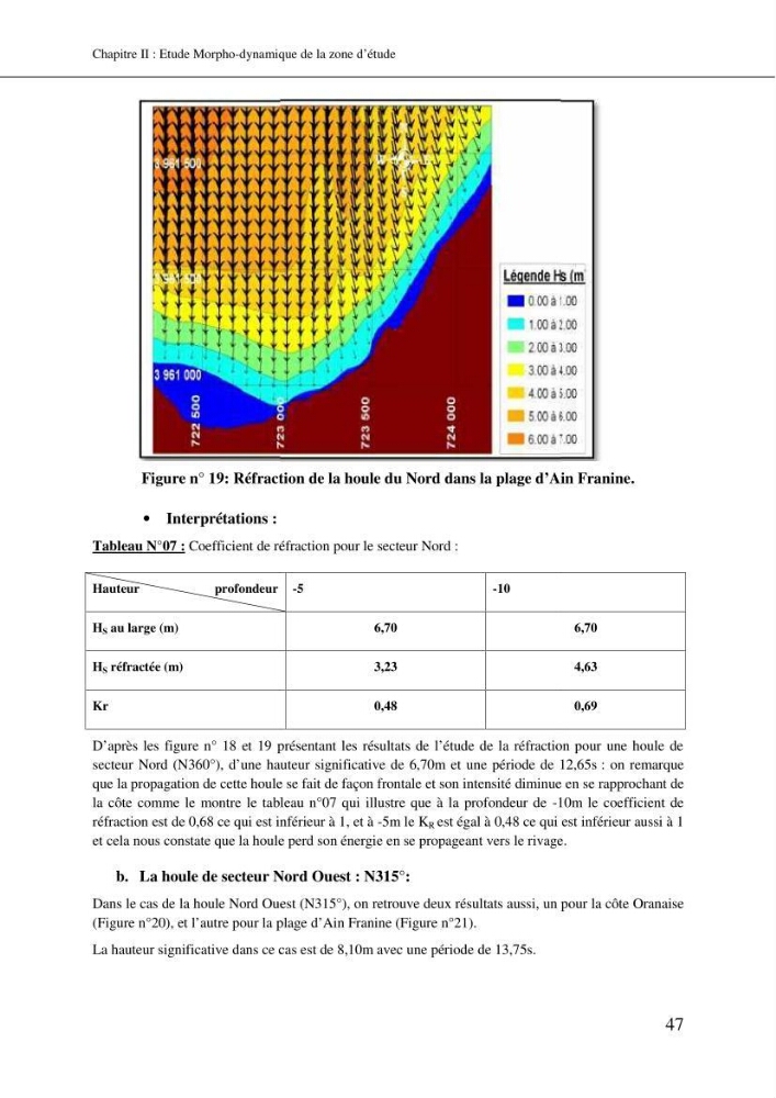 Aménagement et protection du rivage de Bir El djir-Oran