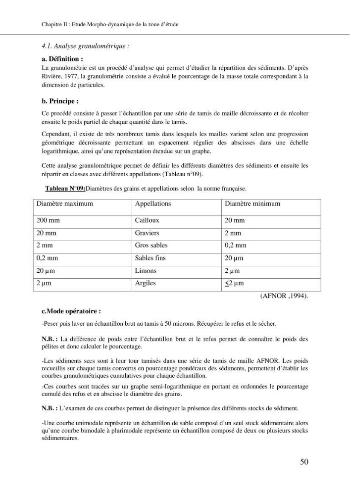 Aménagement et protection du rivage de Bir El djir-Oran