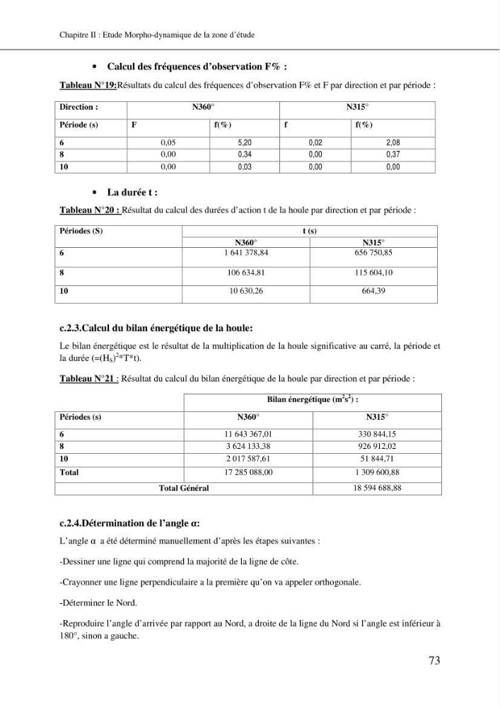 Aménagement et protection du rivage de Bir El djir-Oran