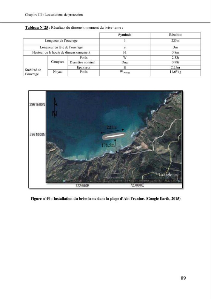 Aménagement et protection du rivage de Bir El djir-Oran