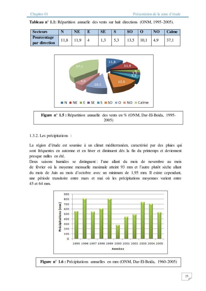 Modélisation numérique des paramètres sédimentologique et de pollution le long d\'une côte