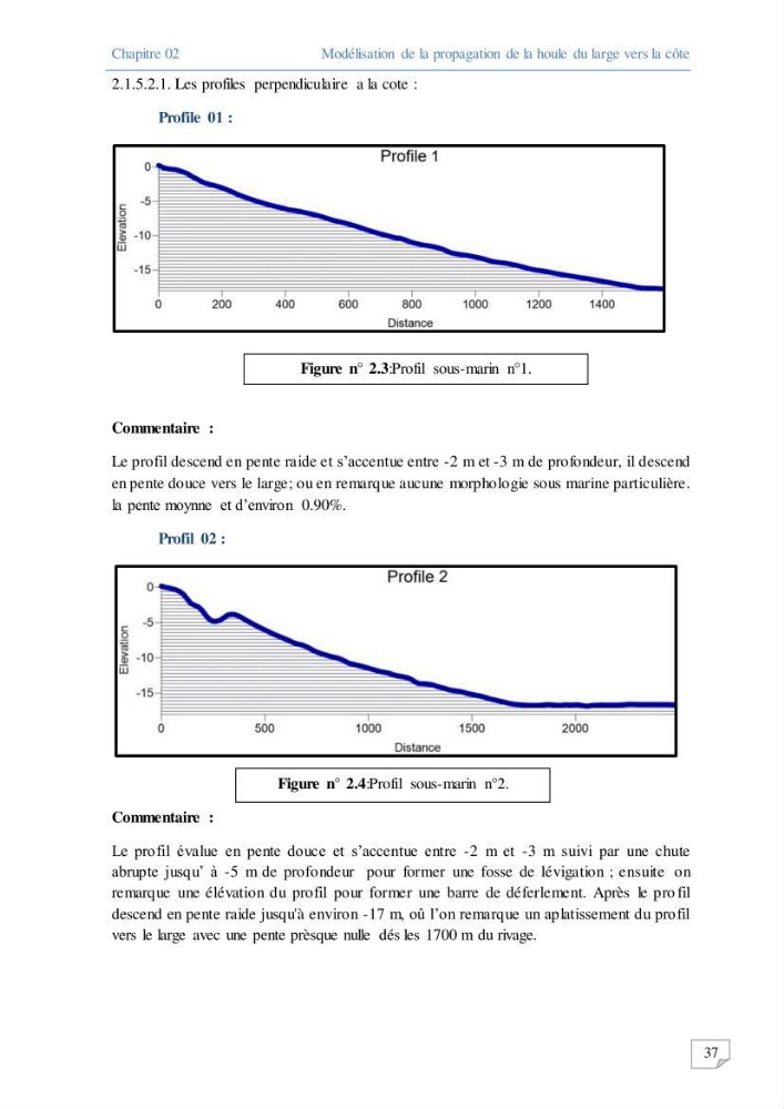 Modélisation numérique des paramètres sédimentologique et de pollution le long d\'une côte
