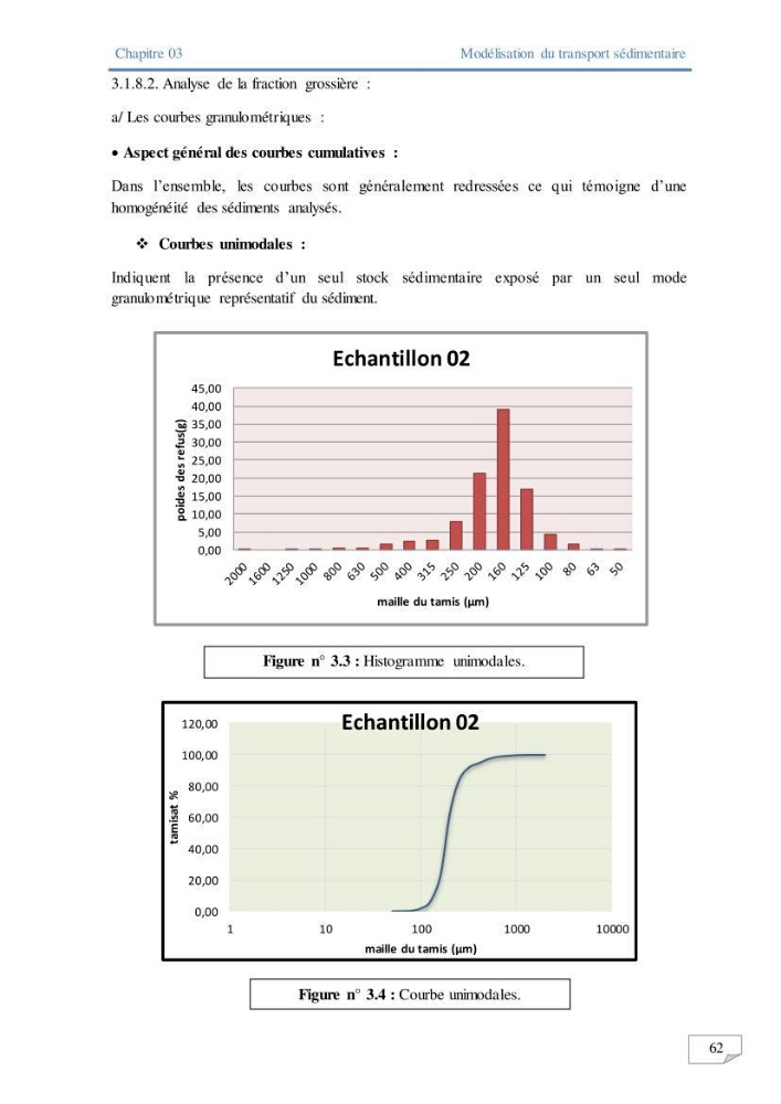 Modélisation numérique des paramètres sédimentologique et de pollution le long d\'une côte