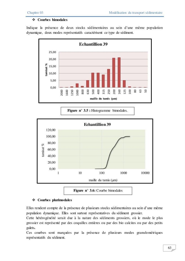 Modélisation numérique des paramètres sédimentologique et de pollution le long d\'une côte